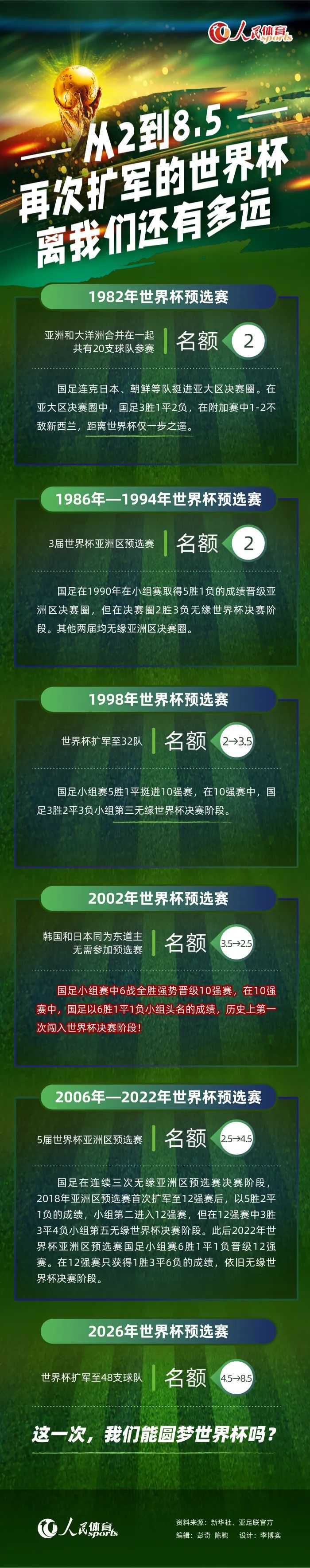 法耶今夏以150万欧转会费从库斯托什亚加盟巴萨竞技（巴萨B队），本赛季至今为巴萨竞技出战15场比赛，出场时间1331分钟，他曾入选塞内加尔青年队。